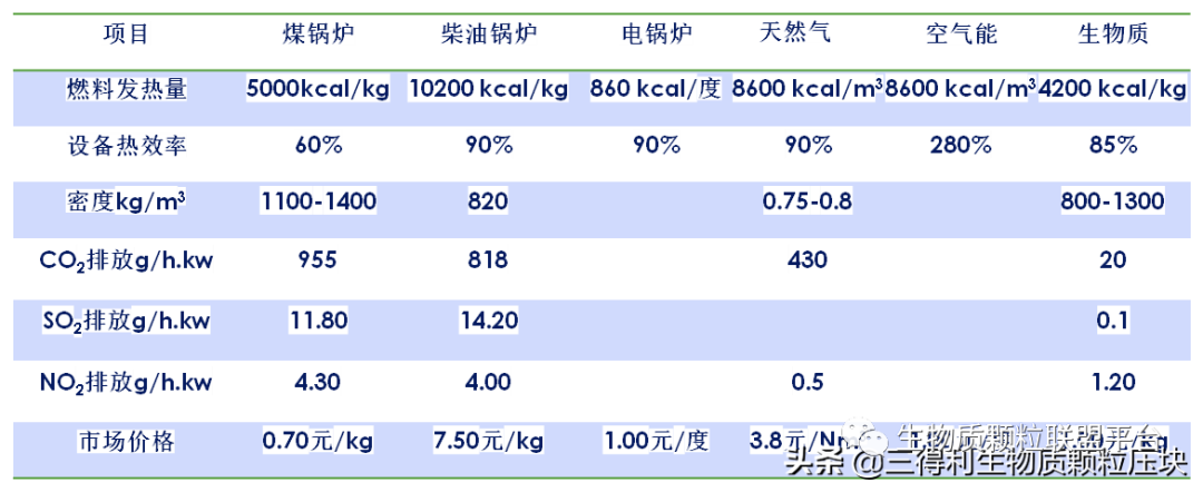 廢鋸末加工成松木顆粒燃料的八大優(yōu)點你知道嗎？